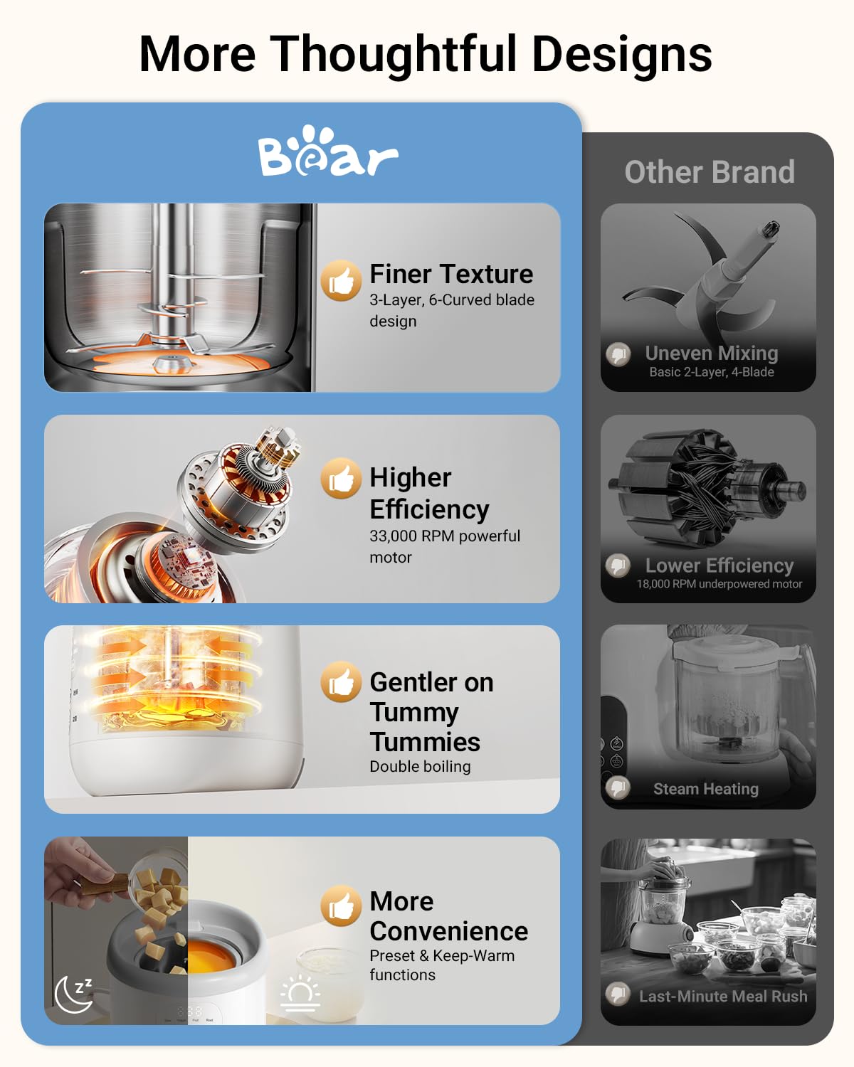 Bear NutriEase AllStage Stainless Steel Baby Food Maker Steamer and Blender, Truly OneStep Baby Food Processor Puree Maker Grinder Mills, Auto Cooking&Grinding for Healthy Homemade Baby Food, BPA-Free